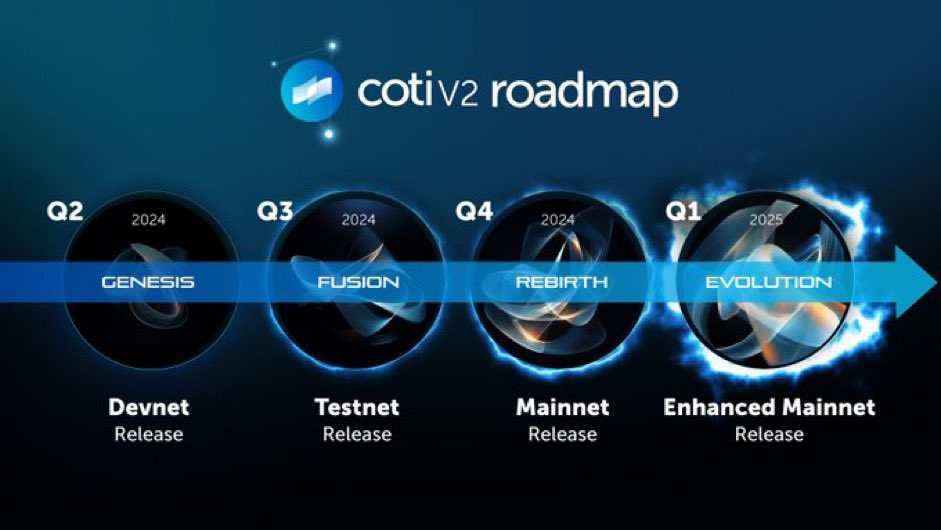 COTI privacy L2 © tweet media