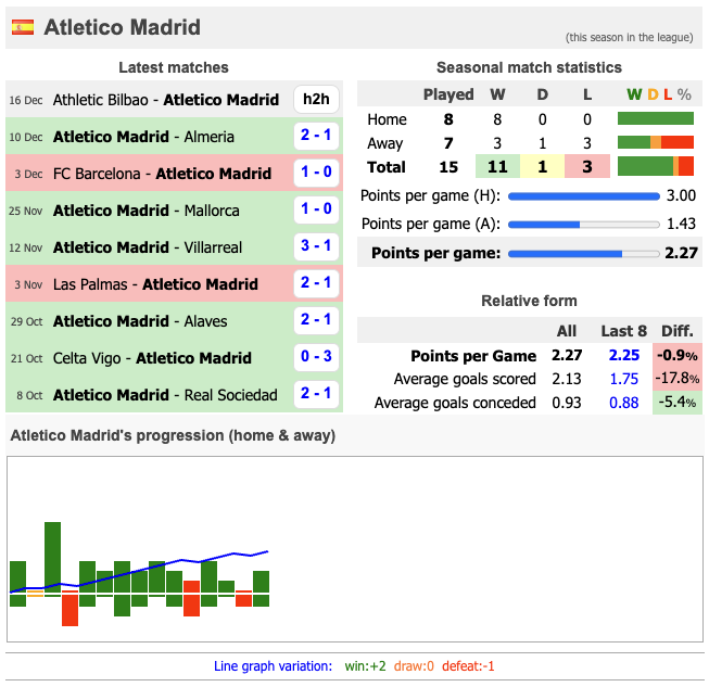 SoccerSTATS.com (@soccerstatscom) / X