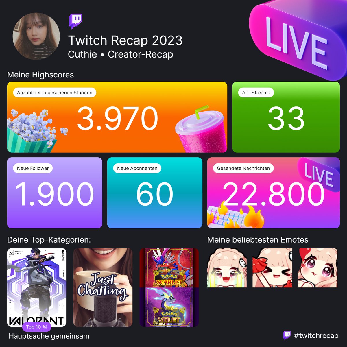 Obwohl ich dieses Jahr kaum gestreamt hab, thank you for the support guys 🥳#twitchrecap