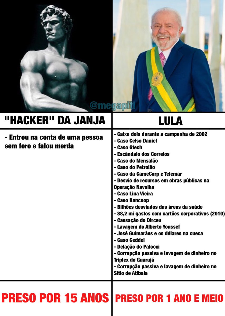 ENQUETE: O que você acha do nosso judiciário?