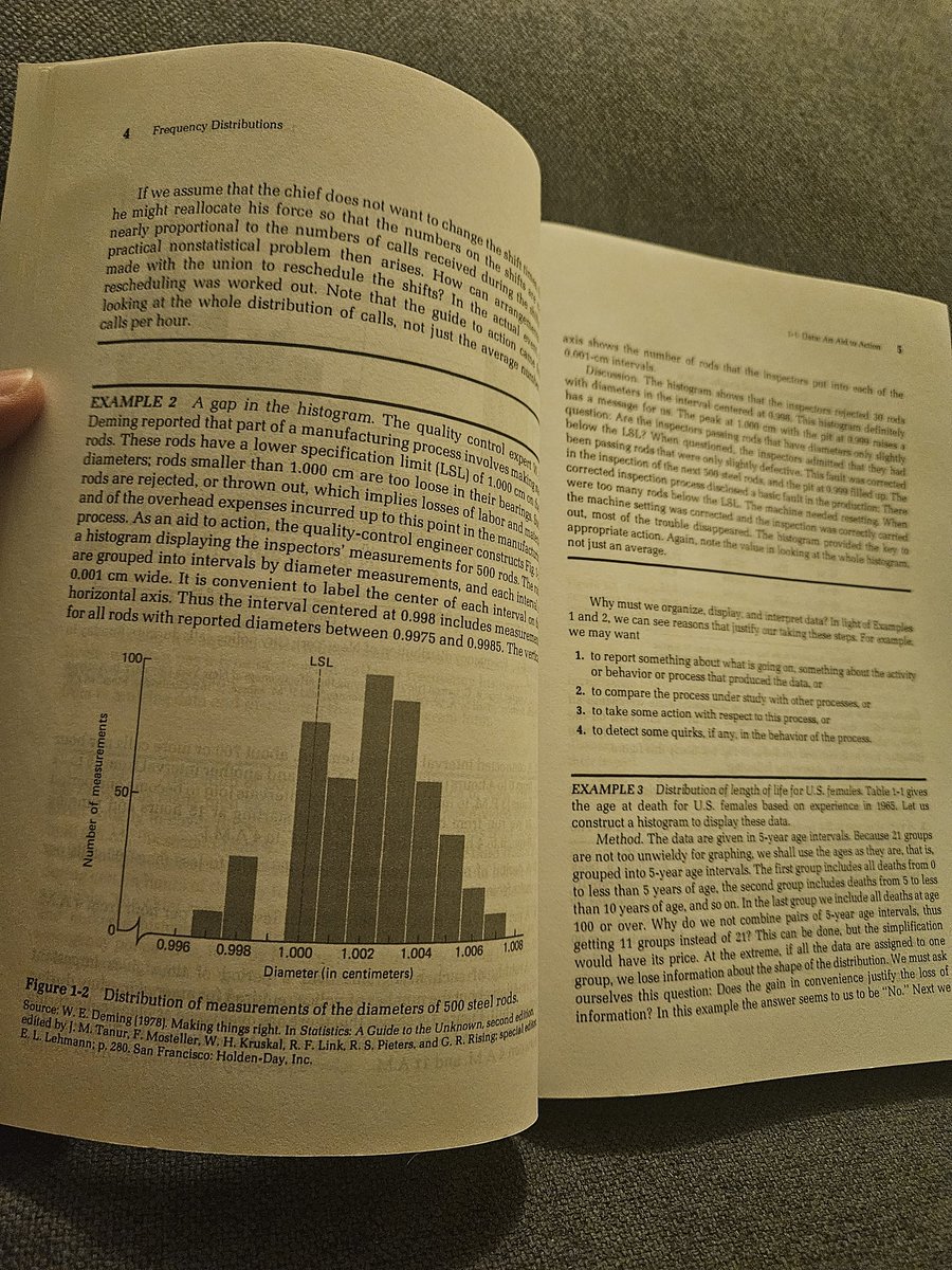 SubinAlex9's tweet image. #Statistics #histogram  binge readings....