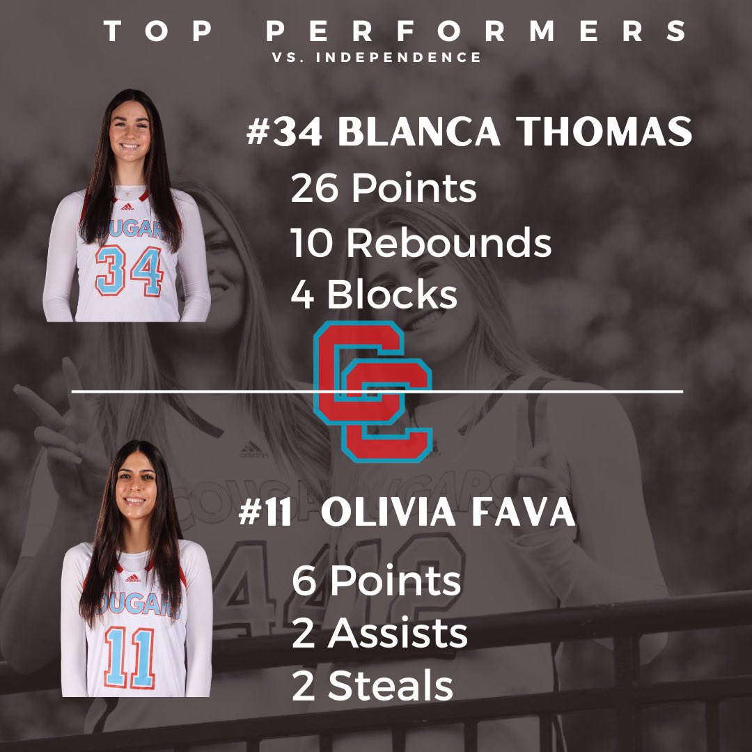 #34 Blanca Thomas: 26 p, 10 r, 4 b, 4 a
 #11 Olivia Fava 6 p, 2 s,  2 a
#4 Maggie Kernodle: 5 p, 3 r, 2 b, 2 a
#44 Gracynn Gough: 4 p, 11 r, 1 a
#22 Harper McKain: 5 p, 3 r, 1 a, 2 b
#3 Kate McArdle: 2 p, 2 r, 4 a, 1 s
#12 Megan Shea: 3 p, 3 r, 1 a, 2 s