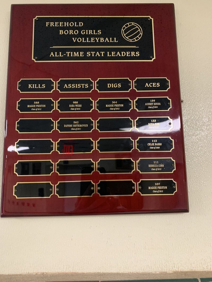 Congrats Audrey on your Aces record! <a href="/FBHSathletics/">Freehold Athletics</a>