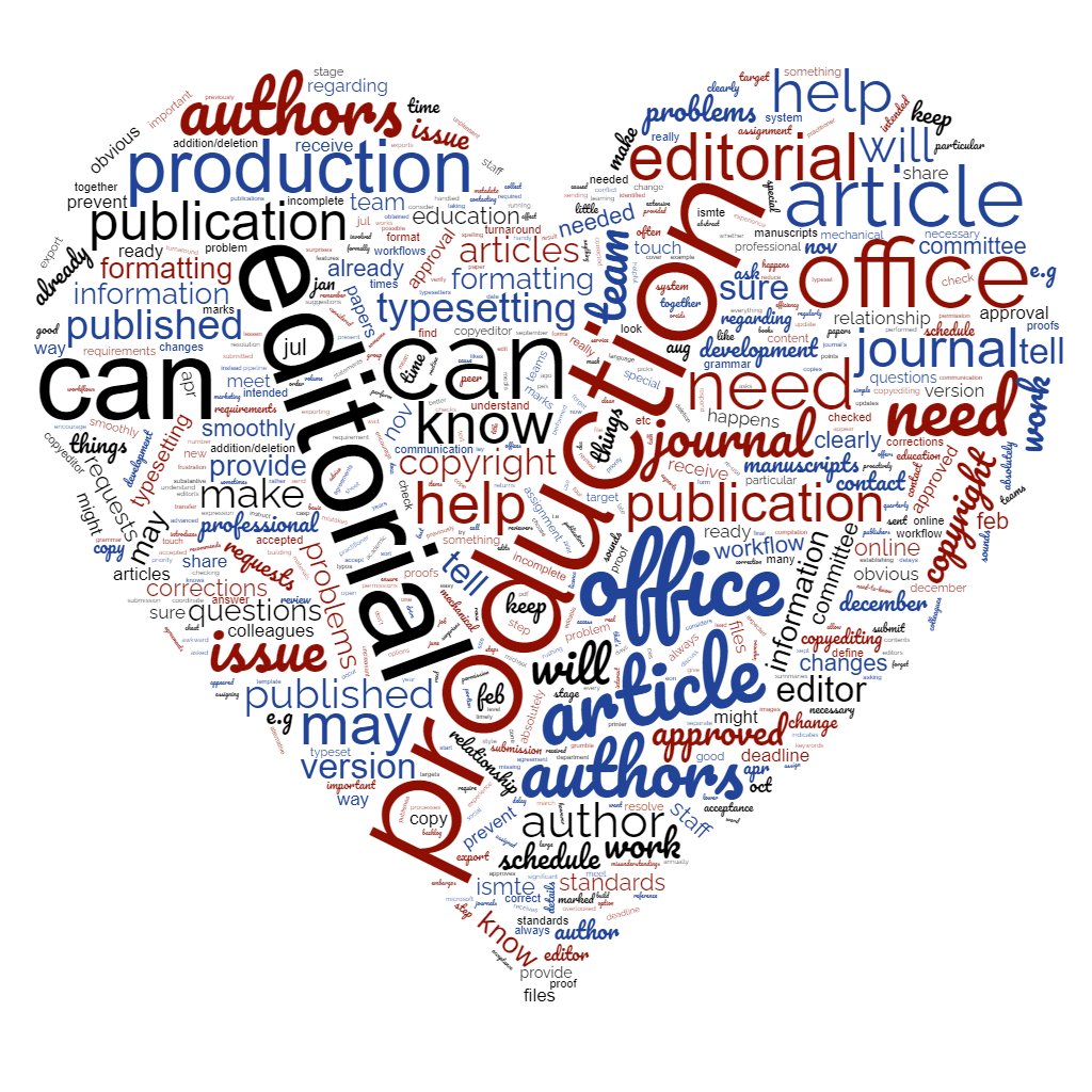 ISMTE's tweet photo. Join us for an #ISMTEOfficeHour discussion on Wednesday, Jan. 10 @ 11 AM. Our topic: building a relationship between editorial and production. The event is free and open to all #editorial professionals: https://t.co/nqmyIoTPx3 https://t.co/Uyj8PRSgH8