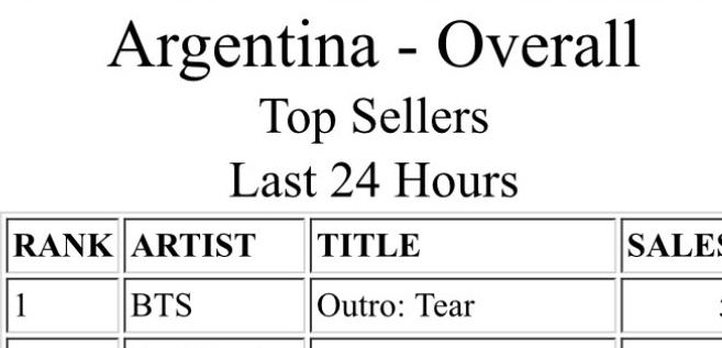BTStreamArg's tweet photo. 📊 ITUNES ARGENTINA 🇦🇷

#1 "Outro: Tear" BTS

Logra su 3er #1 en nuestro país 🇦🇷🥳💜

Seguimos comprando Army! 💜

BUY OUTRO : TEAR ON ITUNES https://t.co/n2FsjbfVau