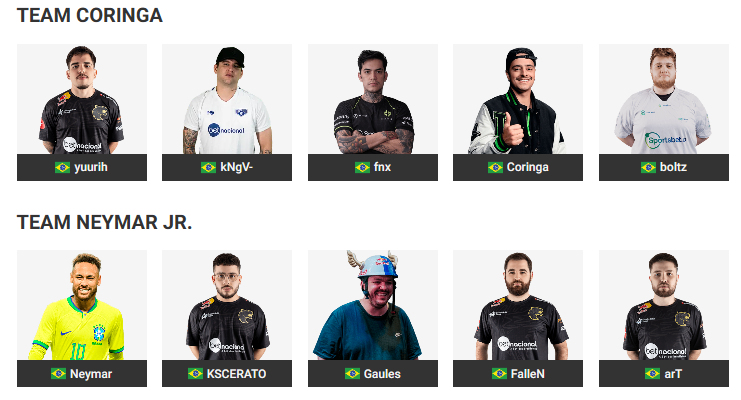 Gaules, Coringa e Casimiro estão entre os streamers mais vistos da