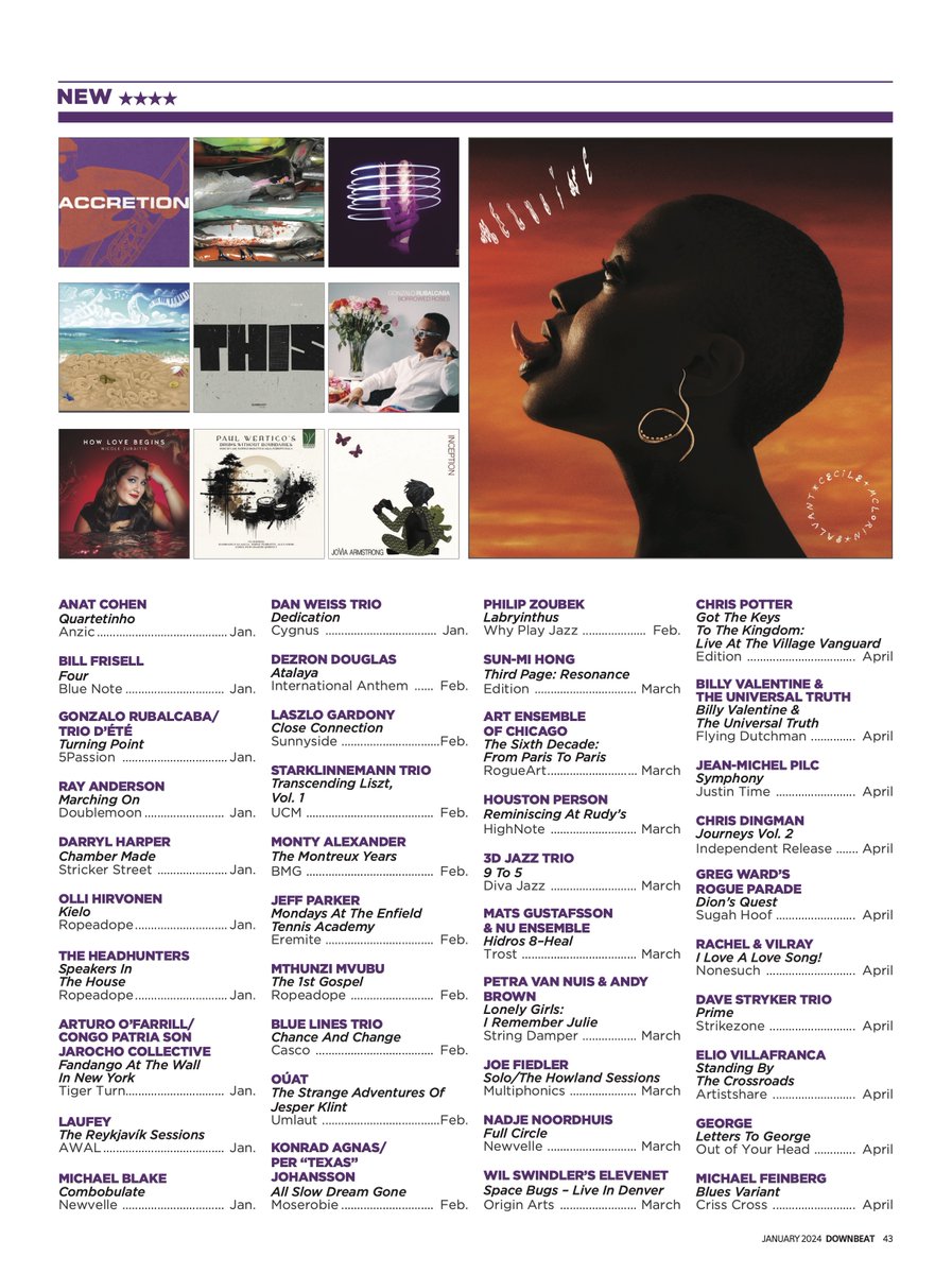 Thank you @DownBeatMag for putting my solo album 'Symphony' on the Best Of 2023. And renewed thanks to @JustinTimeRec, @xosemiguelez , Jose Trincado and @dlmediamusic.