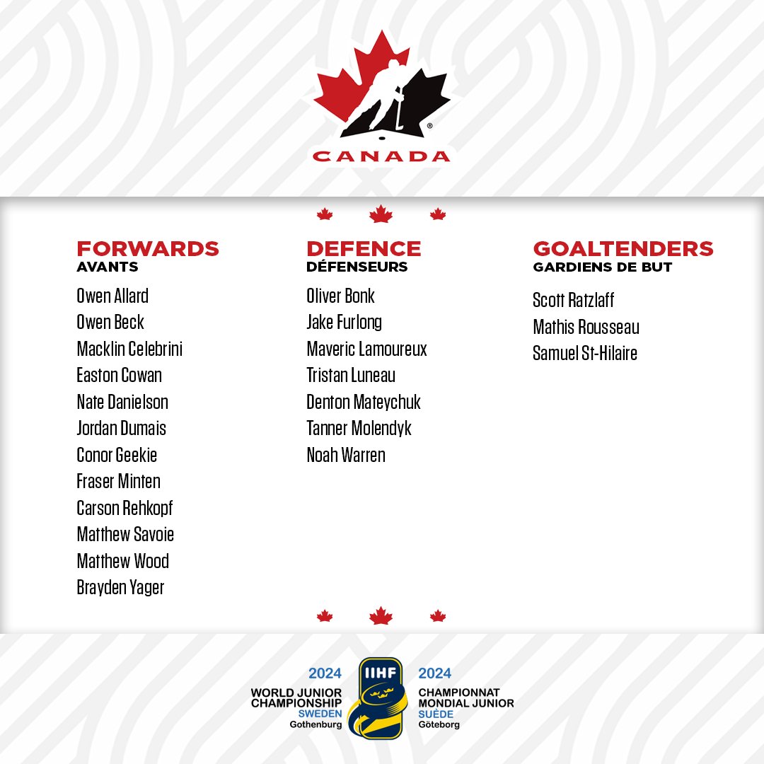 Meet the 2⃣2⃣ players who will wear the 🍁 at the #WorldJuniors!

Voici les 2⃣2⃣ joueurs qui représenteront le 🇨🇦 au #MondialJunior!