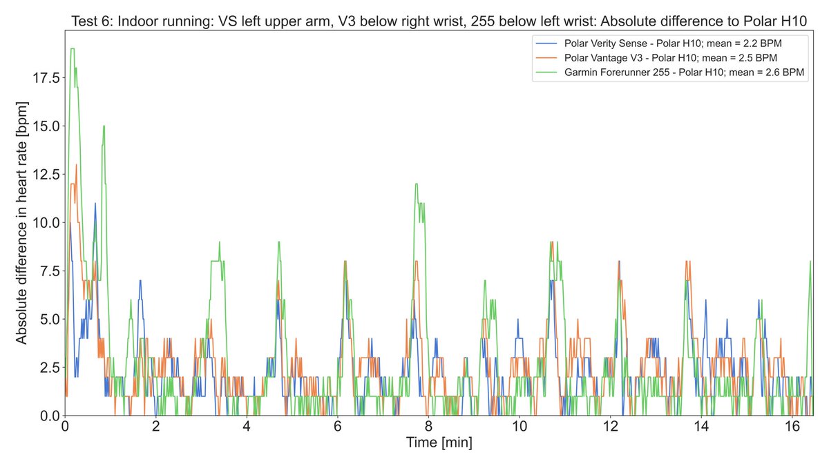 Fredrik Mentzoni tweet media