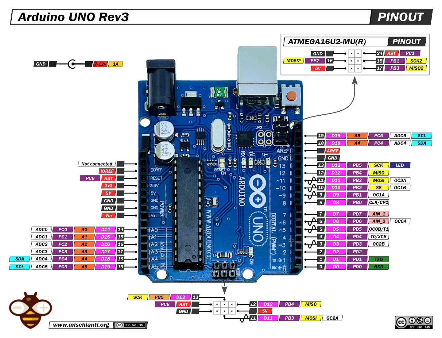 Doit Esp32 Dev Kit V1 High Resolution Pinout And Specs Renzo Mischianti