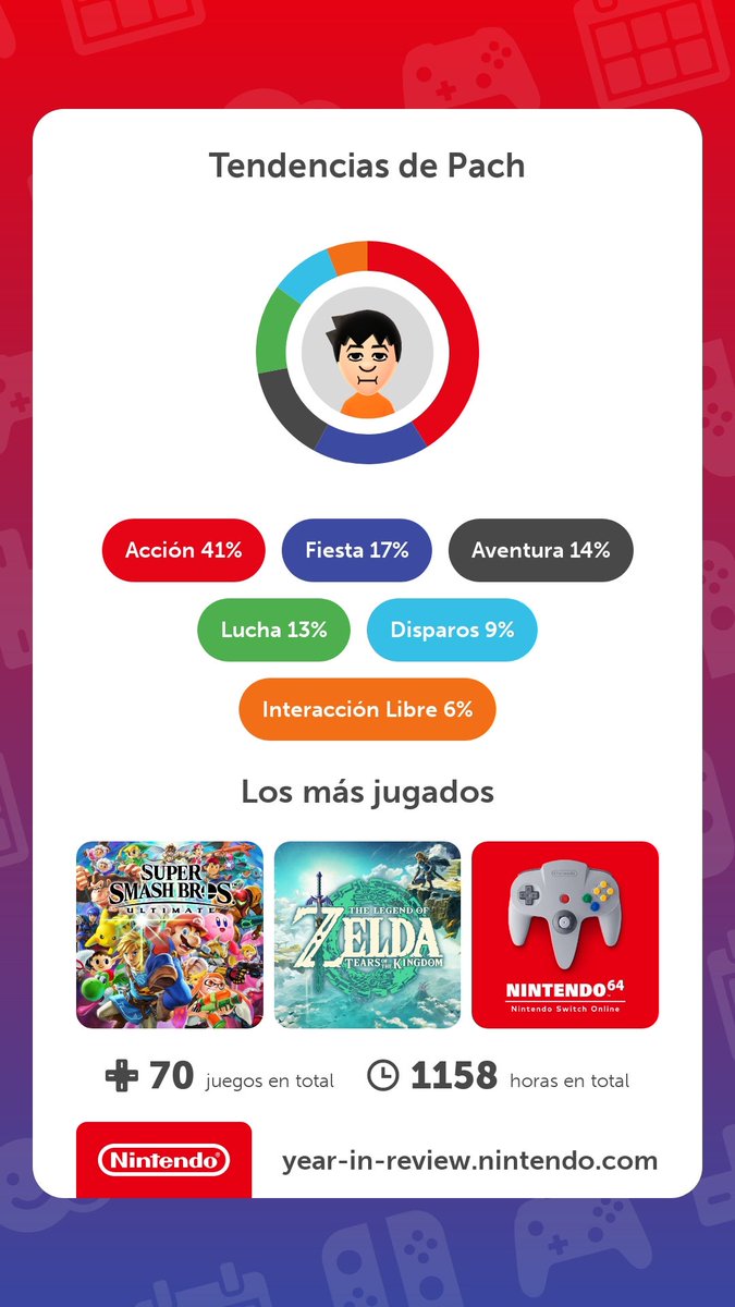 La Switch mi mejor aliado cuando no tuve PC
#NintendoSwitch2023