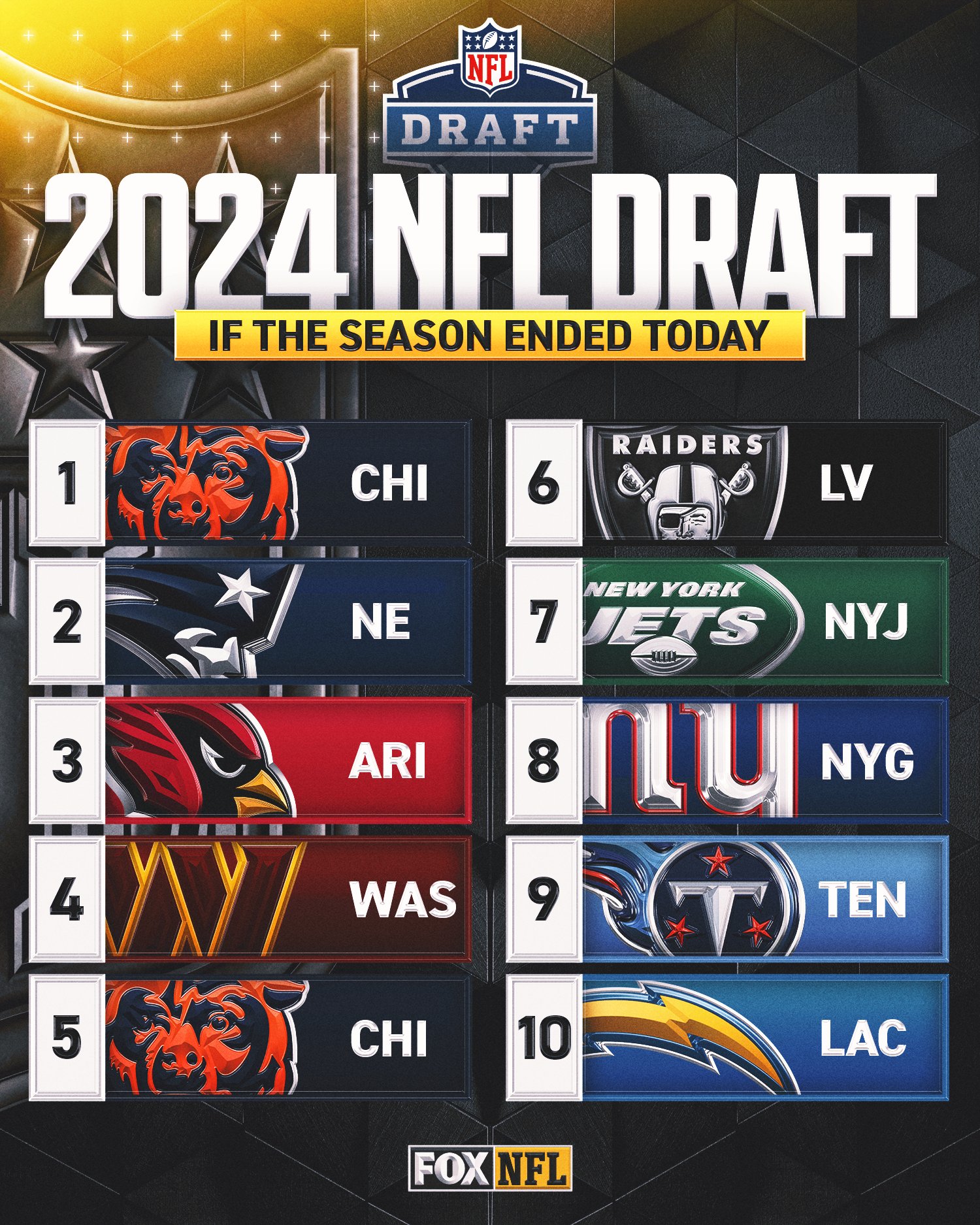 Como está a ordem do Draft da NFL de 2024