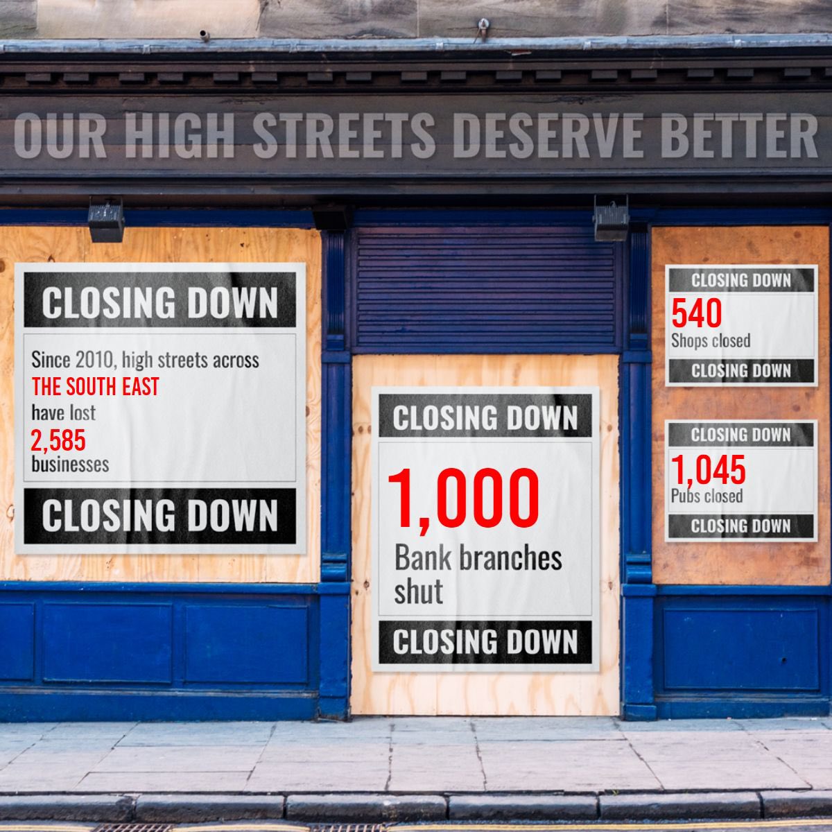Under the Tories shuttered up shops have become the norm, Labour will breathe life back to the high street 👮‍♀️dedicated town centre police patrols 💷banking services back on the high street 🛍️Greater powers for councils to tackle empty premises ✅ reform business rates