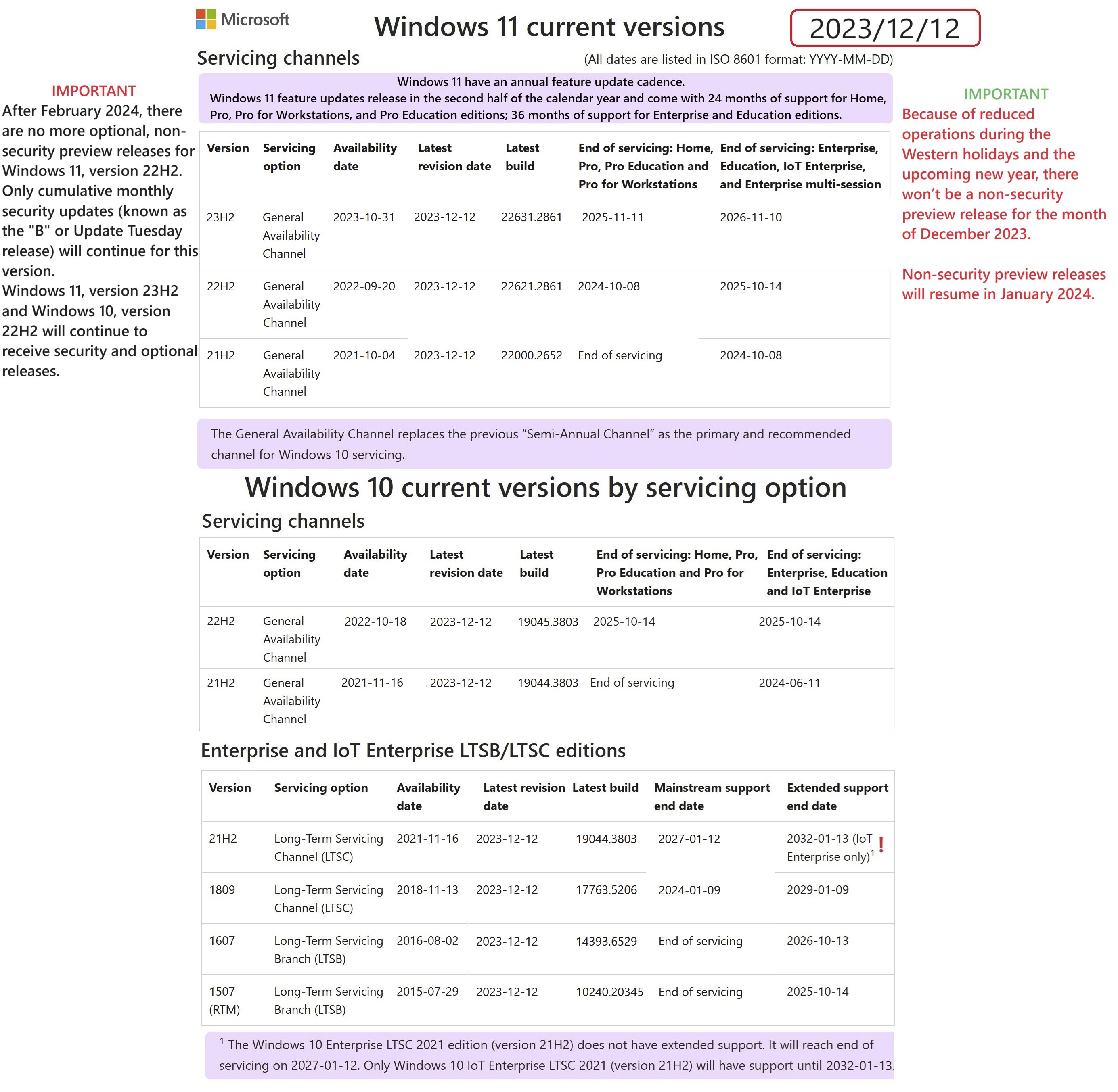 Microsoft releases Windows 11 version 23H2 - Neowin