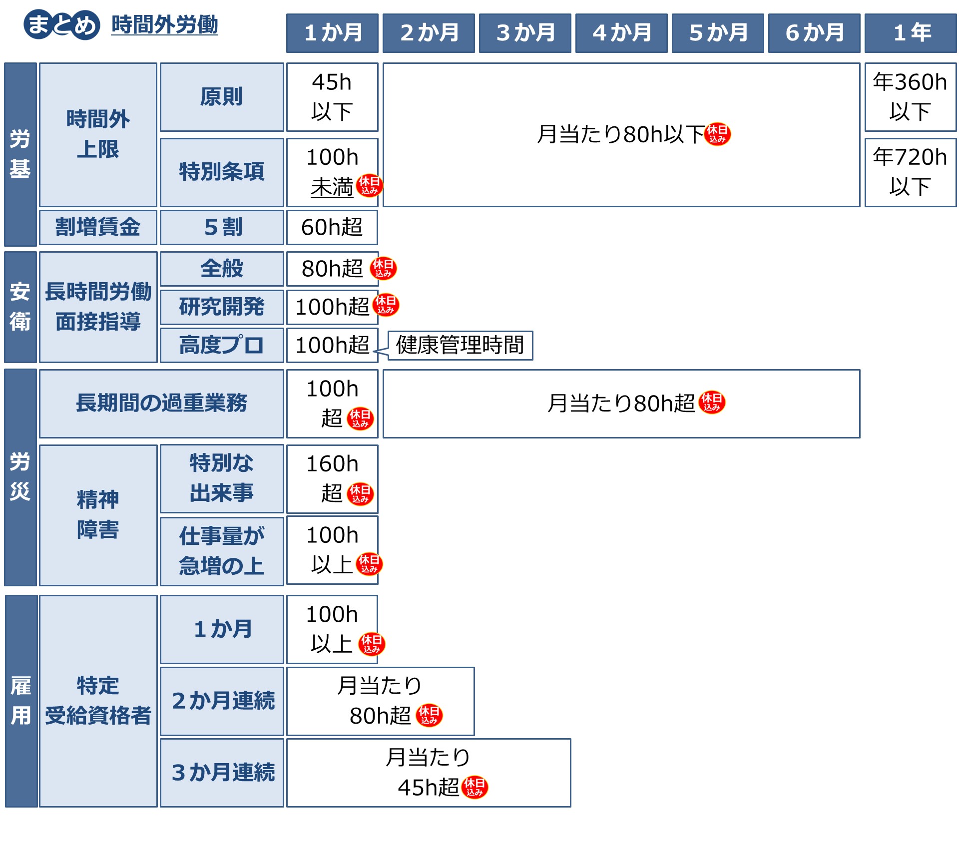 社労士24 社労士24/金沢博憲/社労士試験/パススル/資格の大原/ on X