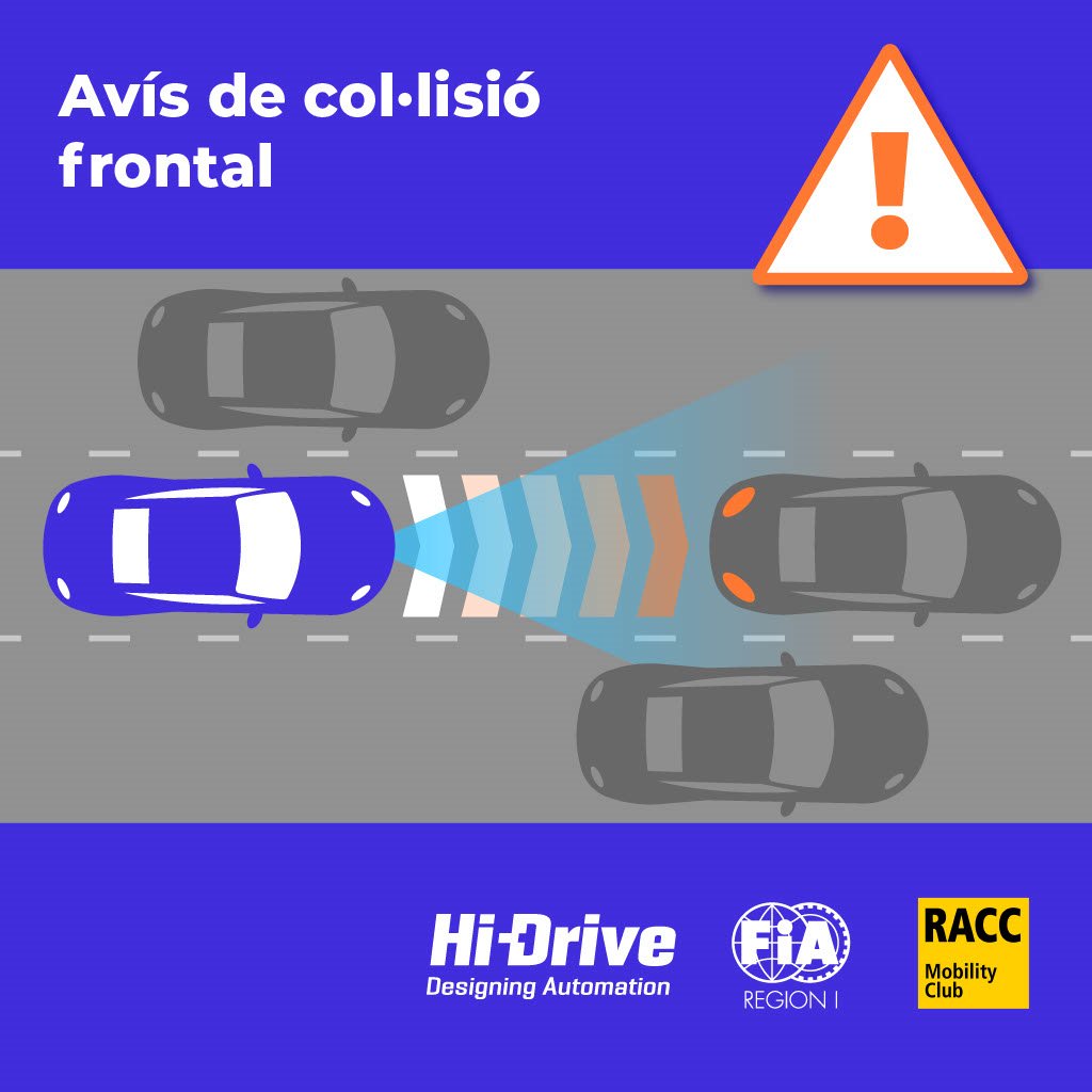 ClubRACC's tweet image. L&apos;avís de col·lisió frontal alerta als conductors quan corren el risc de xocar amb un altre vehicle. Aquesta funció de #ConduccióAutomatitzada contribueix a la seguretat viària, però els conductors han de romandre sempre alerta.

hi-drive.eu
#HiDriveProject