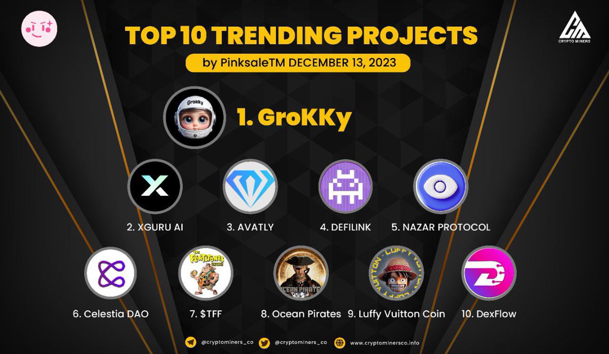 CryptoMiners_Co's tweet image. 🏆 TOP 10 TRENDING PROJECTS on #PinkSale
🥇 $GROKKY - @GrokkyBSC
🥈 $XGURU - @XGuruAI
🥉 $AVATLY - @Avatly_com
4⃣ $DEF - @DefiLink_app
5⃣ $NAZAR - @NazarProtocol
6⃣ $TIA-DAO - @TheCelestiadao
7⃣ $TFF - @Flintstonesfin
8⃣ $PIRATES - @Oceanpiratesbsc
9⃣ $LUFFYVUITTON -…