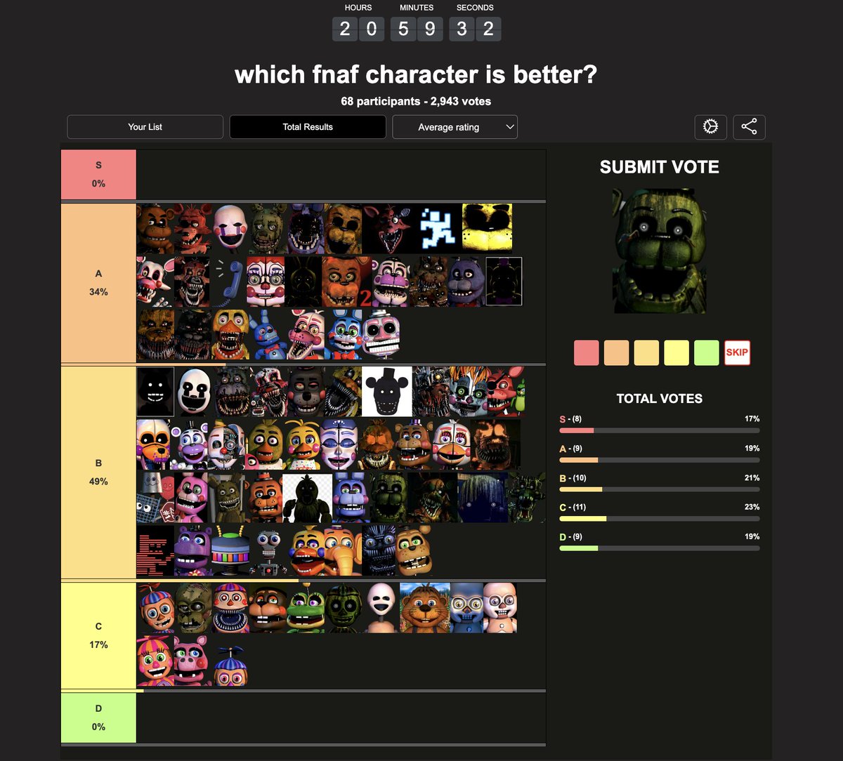 Create a Jogos de anime do roblox Tier List - TierMaker