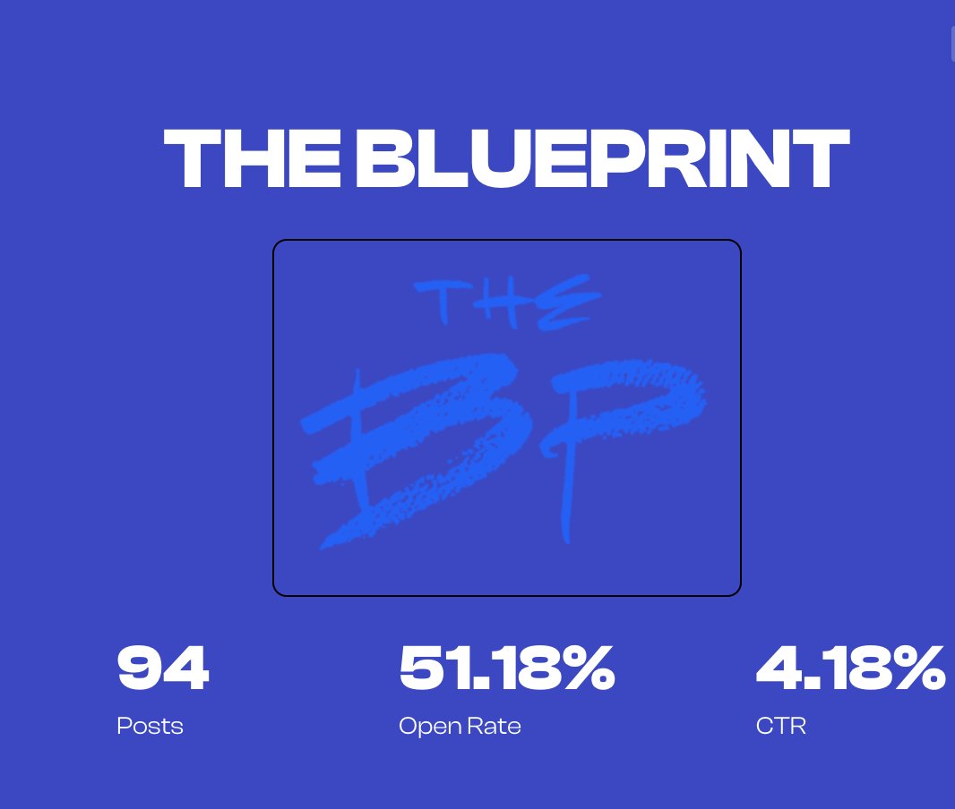 What an amazing year for <a href="/read_blueprint/">The Blueprint</a> 🔥 !!! 

If you're a real estate agent and not reading our free newsletter, you are missing out!! readtheblueprint.com