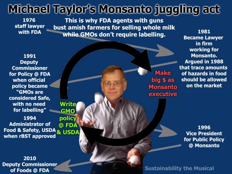 GMO's become widely available & 'regulated'  by the @US_FDA , @EPA  & @USDA 

@MonsantoCO agent Michael Taylor crafted #GMO public policy. The corruption is shown to have been at the highest level of gov., & has continued seamless from one presidential administration to another