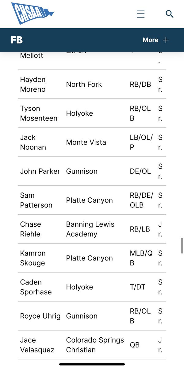 Extremely grateful to make the Colorado all-state list! Works not done yet. Still searching for my home! I’ll play wherever I’m needed on the field.🙏  #ncaa #CollegeFootball #NAIAFootball #d1 #d2 #d3 #juco