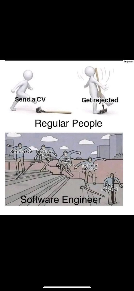 FKucherenkov's tweet image. + System Design
+ ”Small” Take home assignment 
+ Case study 
…
Thoughts? 🫡
#crackingthecodinginterview #100DaysOfCode