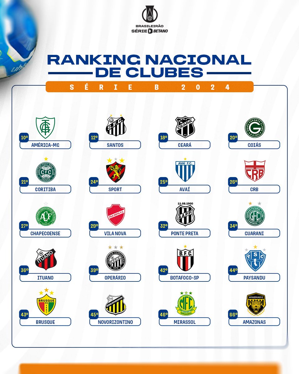 Brasileirão - Série B - Já vai se ligando nos jogos da rodada que amanhã  começa mais uma, torcedor! Tá confiante nos três pontos? 👀