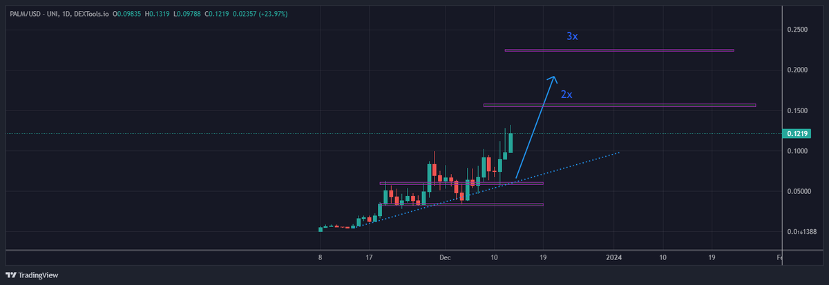 IncomeSharks tweet media