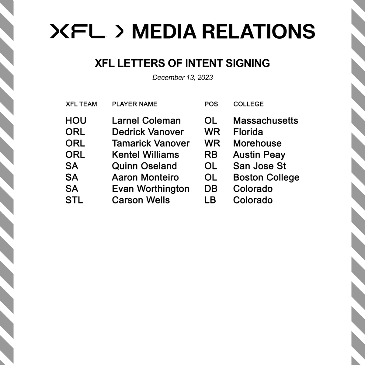 The XFL announced today that the following players have signed Letters of Intent: