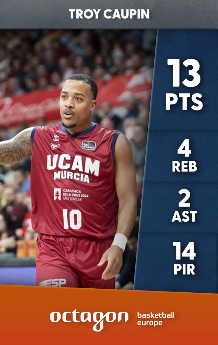 FairPlay Agency (@fairplaycm) on Twitter photo Buen partido de <a href="/caupain10/">Troy Caupain Jr</a> en la victoria del <a href="/UCAMMurcia/">UCAM Murcia</a> en la <a href="/BasketballCL/">Basketball Champions League</a> ๐๐๐
<a href="/OctagonBballEU/">Octagon Basketball Europe</a> Buen partido de <a href="/caupain10/">Troy Caupain Jr</a> en la victoria del <a href="/UCAMMurcia/">UCAM Murcia</a> en la <a href="/BasketballCL/">Basketball Champions League</a> ๐๐๐
<a href="/OctagonBballEU/">Octagon Basketball Europe</a>