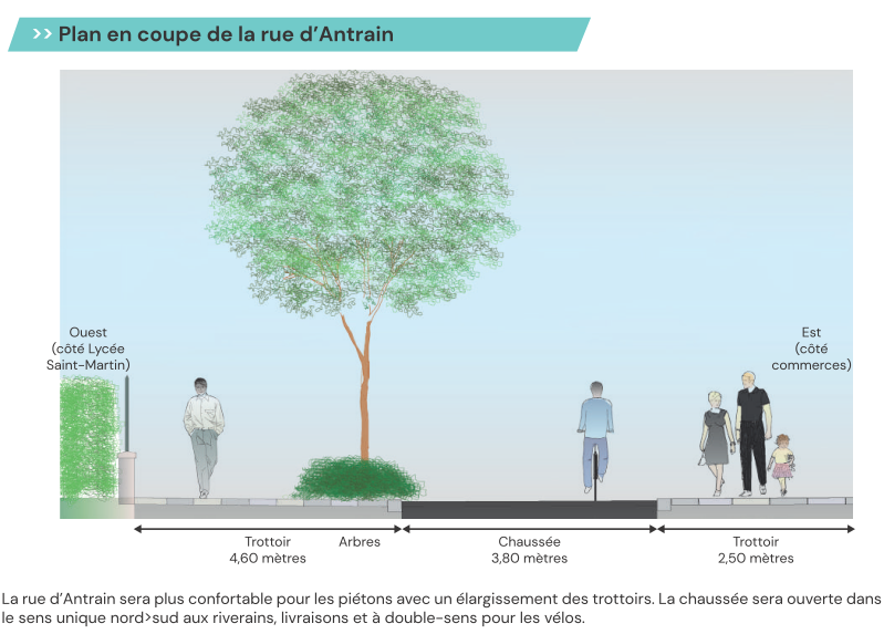 ➕ de 3 ans après la présentation de nos propositions de plan de circulation à #Rennes, la vélorue de la rue de l'Horloge se concrétise. La ville fait le choix de maintenir un axe identifié pour les cyclistes et évite l'écueil d'une piétonisation totale. Bravo ! 👏