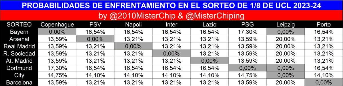 Europe : Tirage au sort des poules de Champions League, présentation et  diffusion