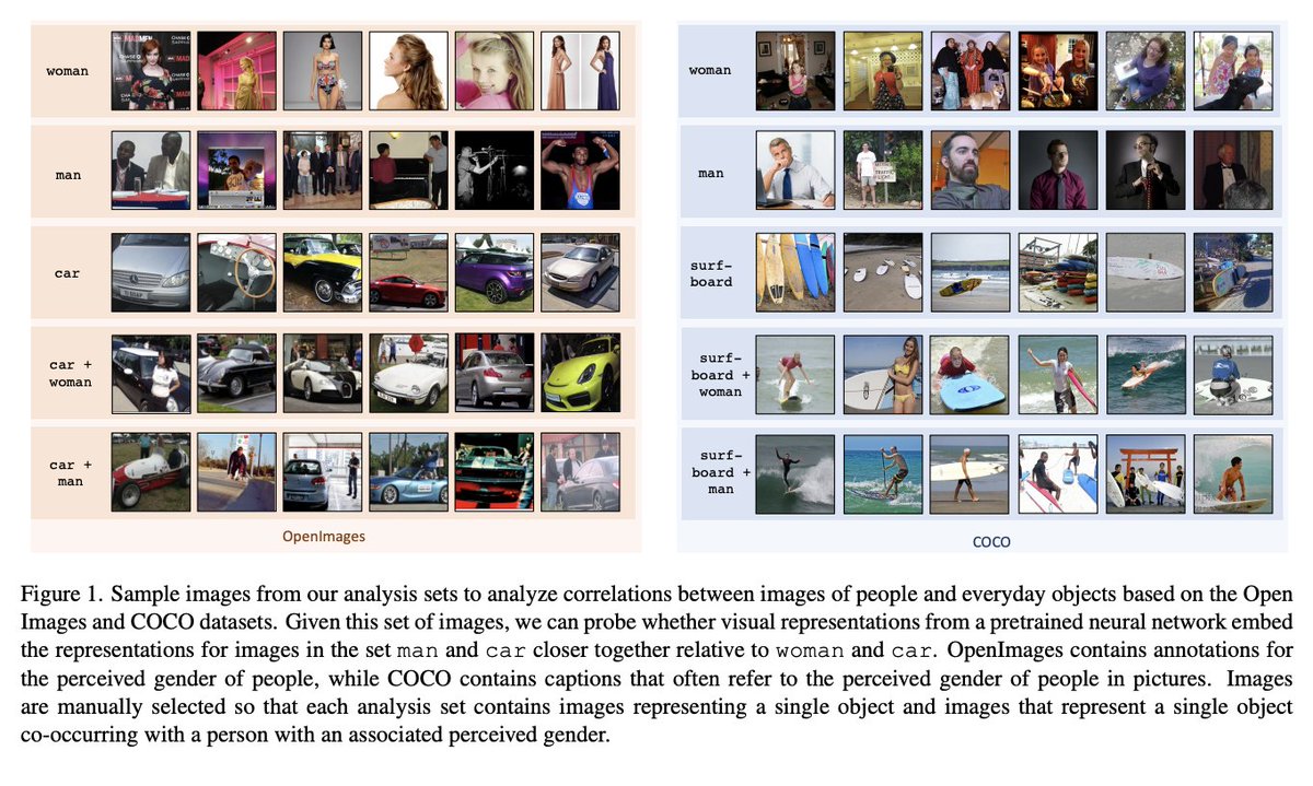 How do biases change before and after finetuning large scale visual recognition models? Our <a href="/afciworkshop/">AFME 2024 @ NeurIPS</a> paper incorporates sets of canonical images to highlight changes in biases for an array of off-the-shelf pretrained models. #NeurIPS2023 

Link: arxiv.org/abs/2303.07615