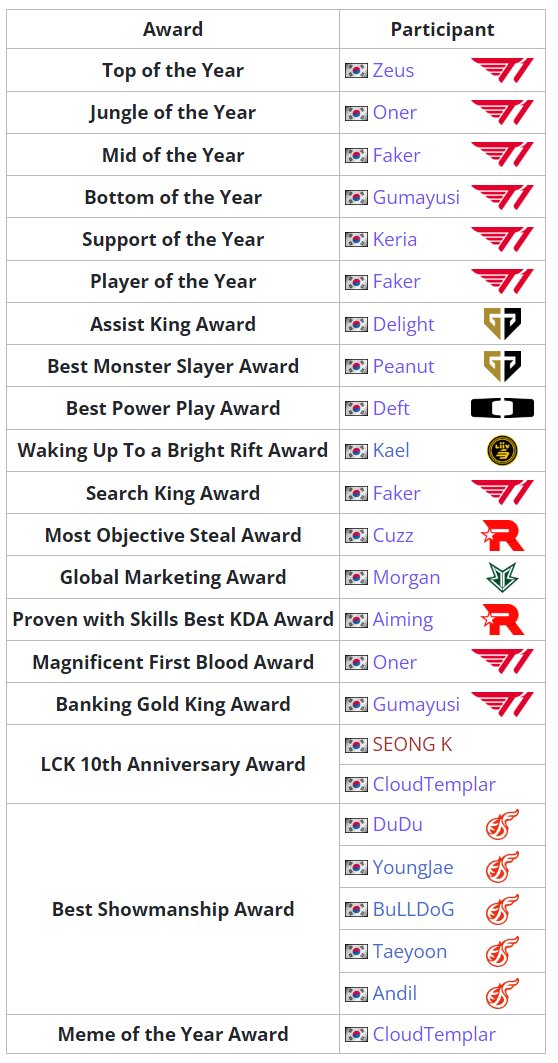 Jun - Liquipedia League of Legends Wiki