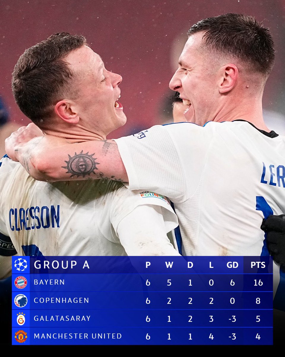 AFCCrown's tweet image. Finishing top of your group and not bottom isn’t for everyone..