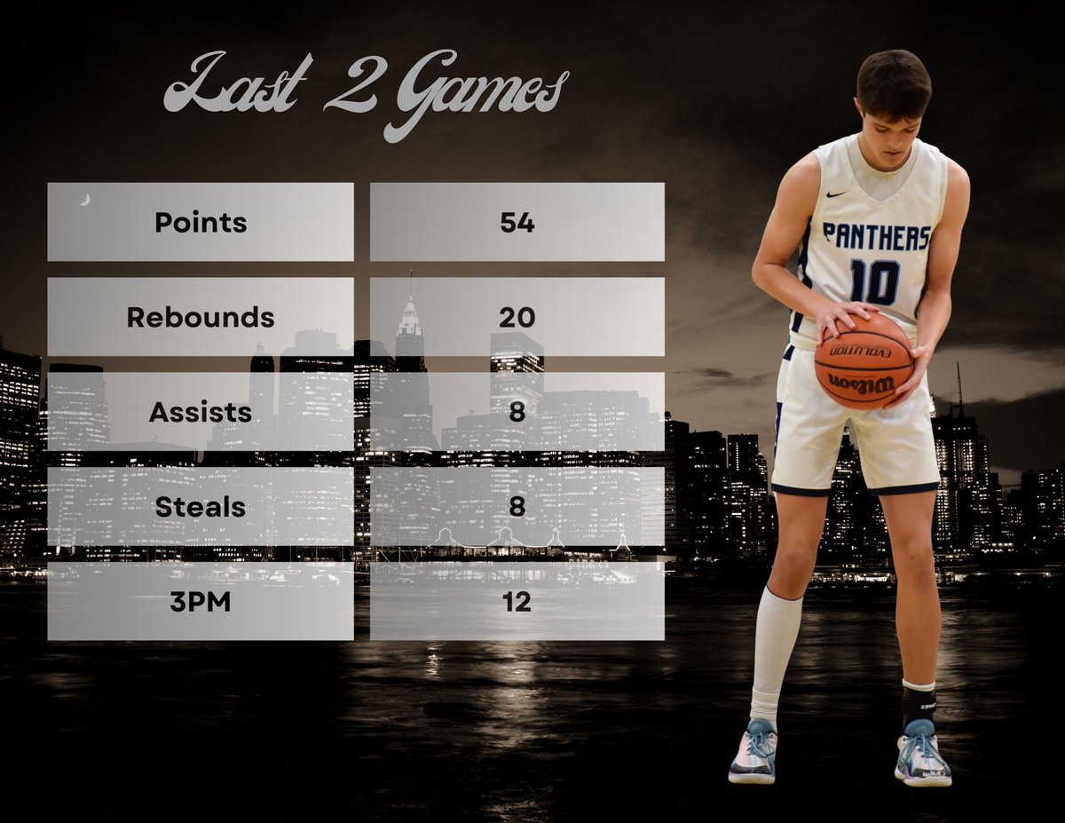 Michael Vince “Jones” (@mikedrop_10) on Twitter photo Two more great wins! Stock rising! 🔥<a href="/PPSAthletics/">Pinewood Athletics</a> <a href="/PrepHoopsSC/">Prep Hoops South Carolina</a> <a href="/PrepHoops/">Prep Hoops 🏀</a> <a href="/postandcourier/">The Post and Courier</a> <a href="/SEisbergWCIV/">Scott Eisberg</a> <a href="/TweetsbyCoachP/">William Payne</a> @CeroromoBragg <a href="/LostLettermen/">Lost Lettermen</a> <a href="/Coach_Rick57/">Rick Lewis</a> <a href="/Phenom_Hoops/">Phenom Hoop Report</a> <a href="/TheCircuit/">The Circuit</a> <a href="/BigShotsGlobal/">BIG SH🏀TS</a> Two more great wins! Stock rising! 🔥<a href="/PPSAthletics/">Pinewood Athletics</a> <a href="/PrepHoopsSC/">Prep Hoops South Carolina</a> <a href="/PrepHoops/">Prep Hoops 🏀</a> <a href="/postandcourier/">The Post and Courier</a> <a href="/SEisbergWCIV/">Scott Eisberg</a> <a href="/TweetsbyCoachP/">William Payne</a> @CeroromoBragg <a href="/LostLettermen/">Lost Lettermen</a> <a href="/Coach_Rick57/">Rick Lewis</a> <a href="/Phenom_Hoops/">Phenom Hoop Report</a> <a href="/TheCircuit/">The Circuit</a> <a href="/BigShotsGlobal/">BIG SH🏀TS</a>