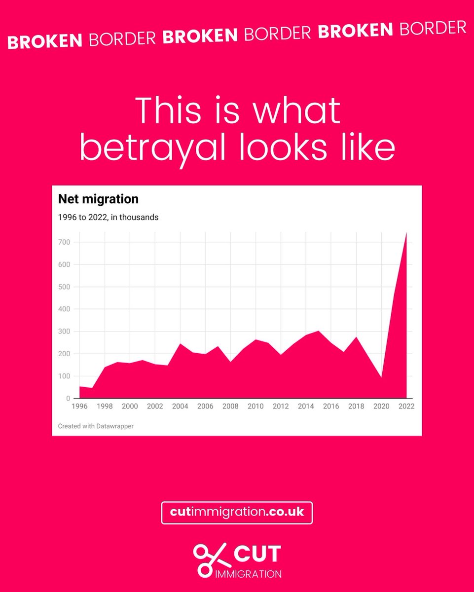 OurDawnie's tweet image. Ditto - @reformparty_uk are getting my vote. Time to change. We fall for their promises and excuses time and time again. NO MORE! @Conservatives if you can't deliver, move aside!
#SunakOut 
#HuntOut