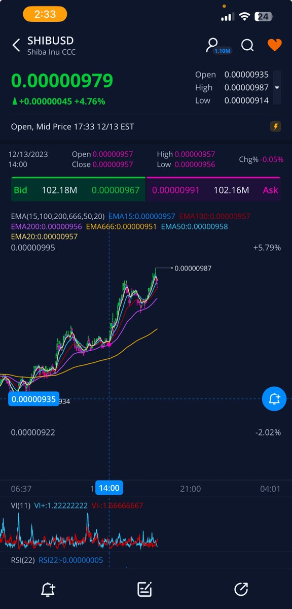 CRYPTO is no exception… 14:00 started being pumped by HIGH FREQUENCY TRADING ALGORITHMS: 

SAME TIME FRAME #WallsStCriminals #BlackRockCriminals #MarketManipulation #Fraud 

EXPOSE THIS! 🦍🔥#APESNEVERLEAVING WE NOT LEAVING!