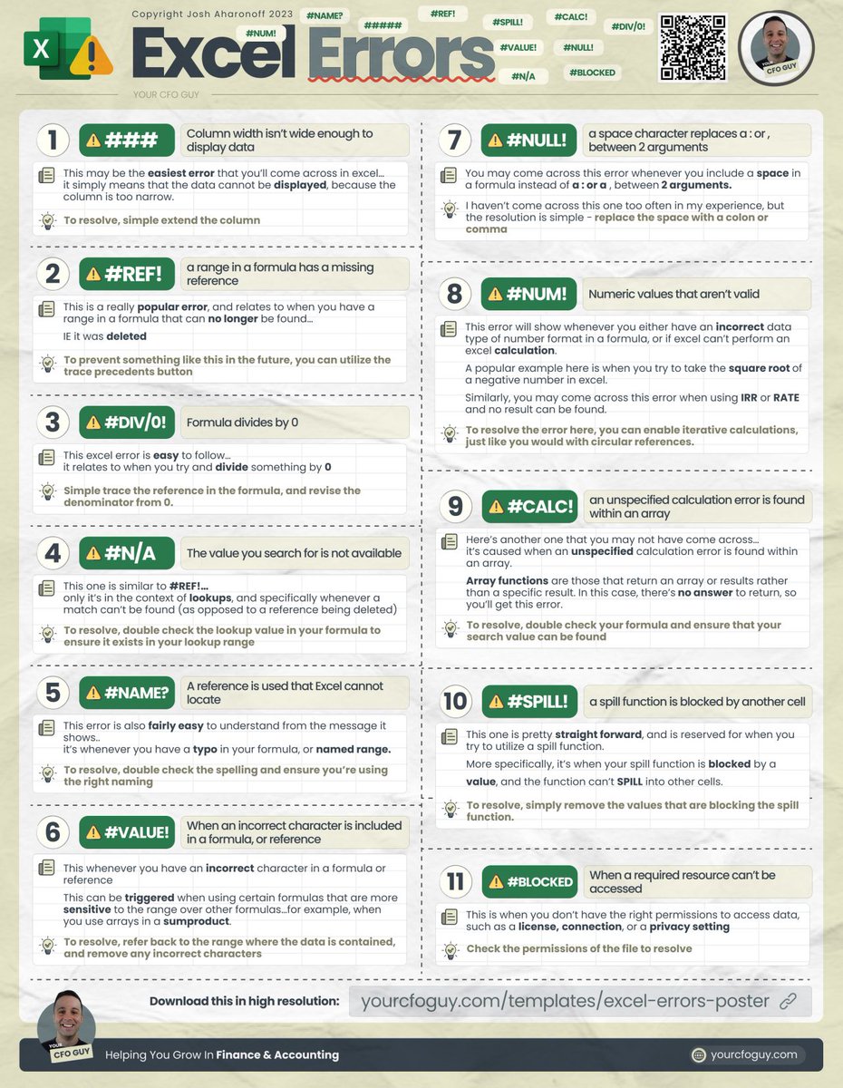 Ini senarai Excel Errors yang korang perlu tahu & cara nak betulkan ✨ Save & Share!