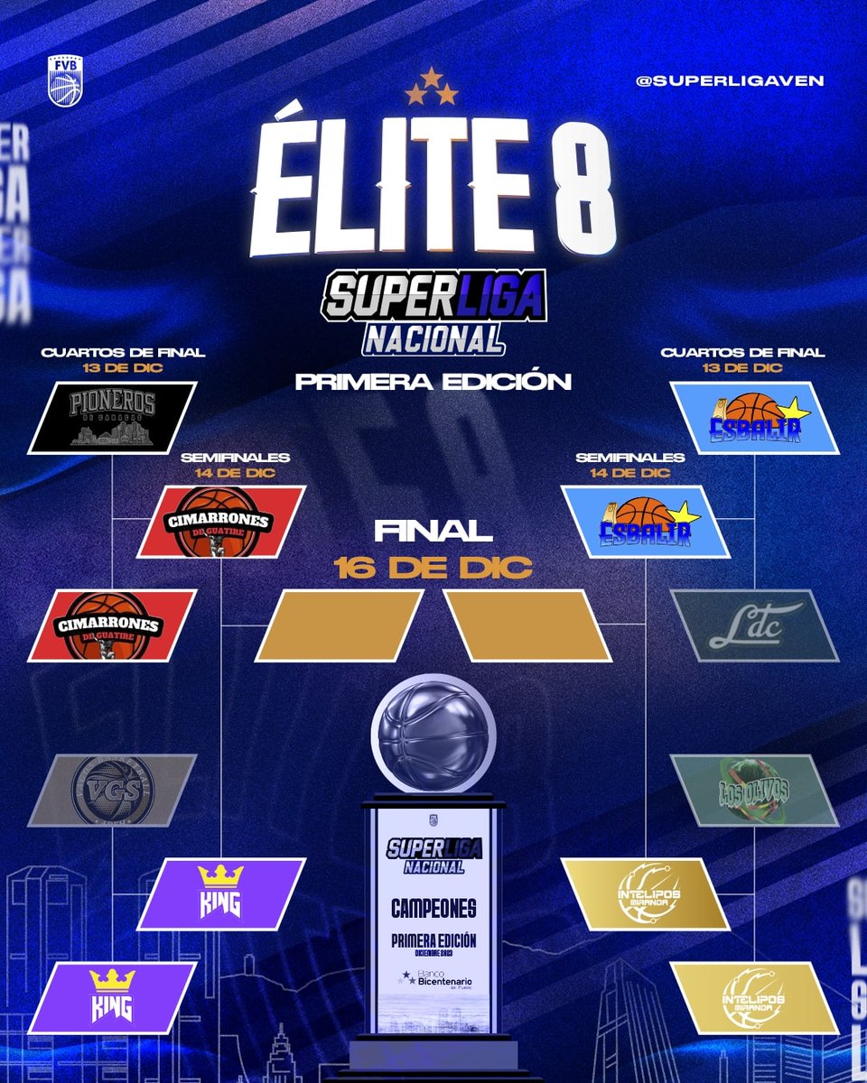 🏀 La Superliga Nacional 🇻🇪 presenta los cruces de las semifinales a disputarse el próximo jueves en el Complejo Deportivo José Joaquín "Papá" Carrillo📍

🎫 Los boletos estarán disponibles en la taquilla del gimnasio y a través de MiTickera.com 

#ALosMiosVoy