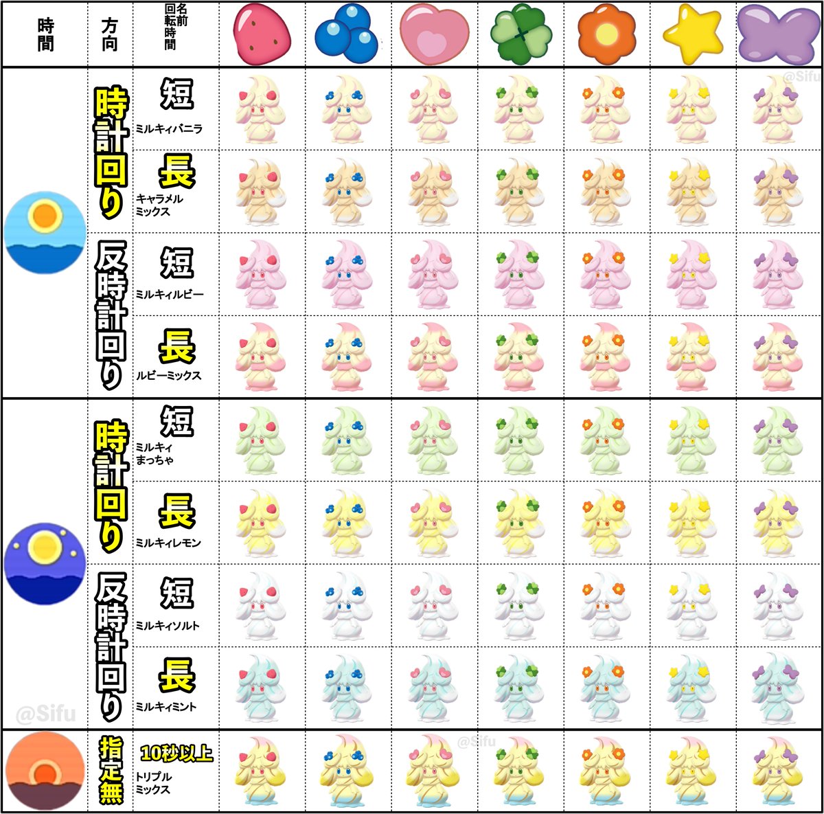 マホミル大量発生イベント開始！色違い確率アップ✨ 📅12月22日（金）8