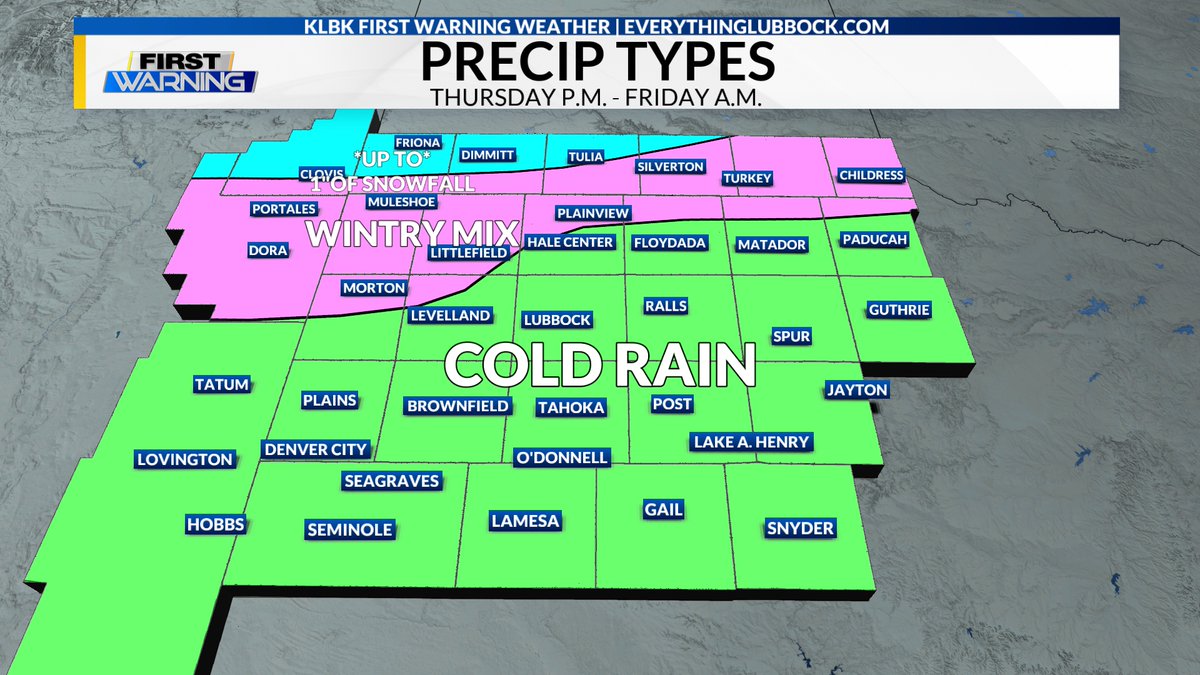 Weather Aware Days: Wednesday and Thursday, KLBK, KAMC