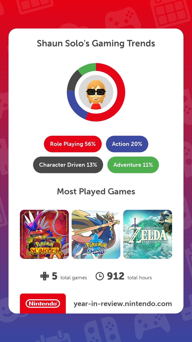 Vaadeland's tweet photo. Pokémon, Pokémon, and a month of Zelda! Yep that checks out!

https://t.co/uAIk3JQYKI
Check your yearly stats here!

#NintendoSwitch2023 https://t.co/qui9iWVmfH