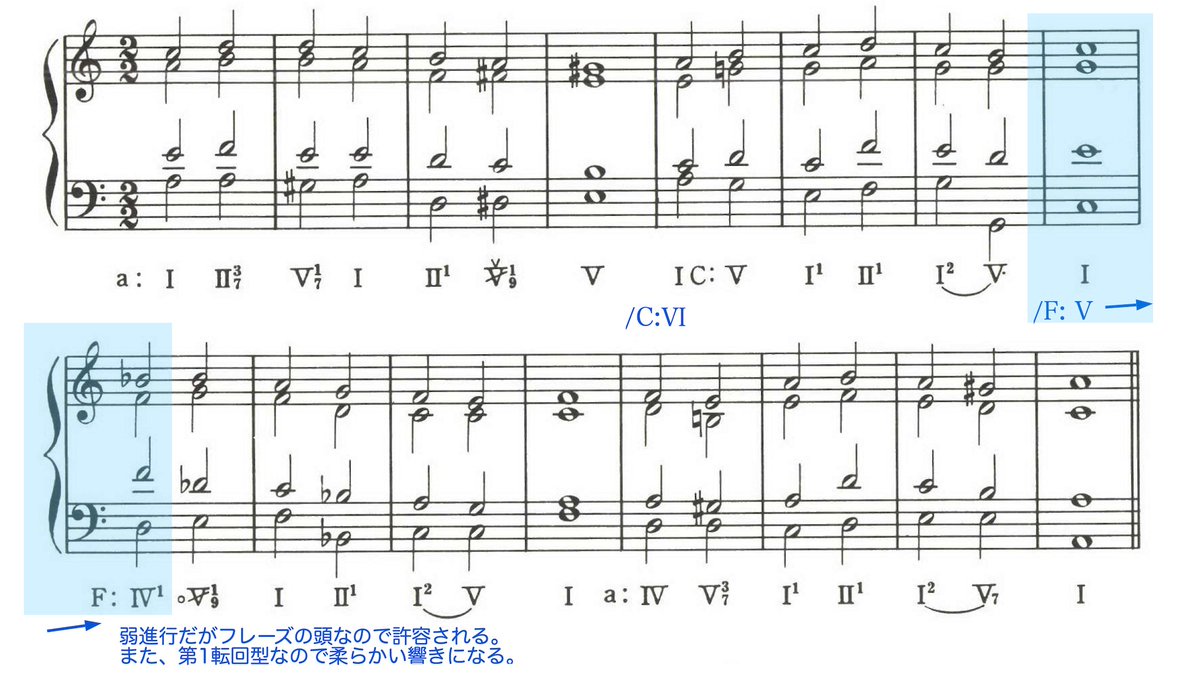 演奏家のための和声 [音楽教室 Studio Tutti]東京レッスンでは、演奏家