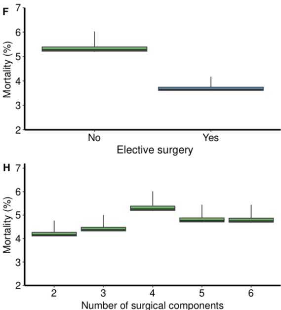 @ClevelandClinic @CleClinicHVTI experience with multivalve reoperative cardiac surgery, 2352 cases, 1.7% elective double valve op. mortality, ⬆️risk w concomitant CABG, More surgery translates to more risk but up to a certain point (after risk-adjustment) @AATSHQ @CCF_CTSRes