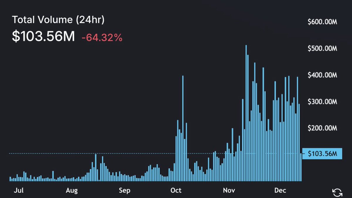 One of the most bullish charts I’ve ever seen. <a href="/THORChain/">THORChain</a>  #RUNE