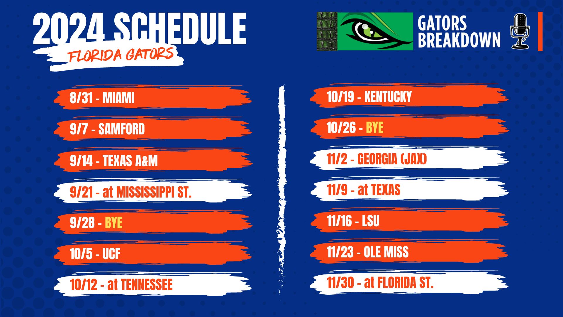 Florida Gators Football Schedule 2025 2025 In