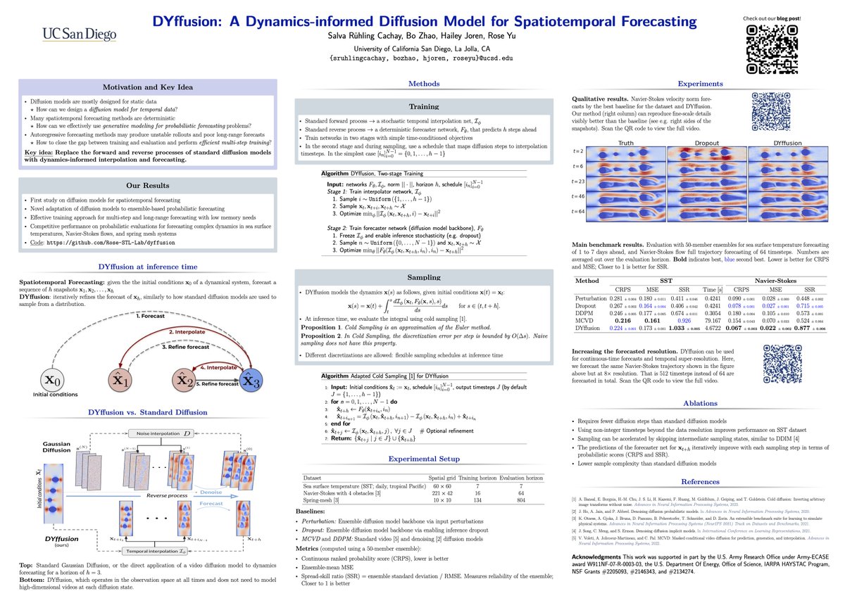 Interested in #DiffusionModel for spatiotemporal dynamics? Drop by our poster at Great Hall & Hall B1+B2 (level 1) #612 now! #NeurIPS2013