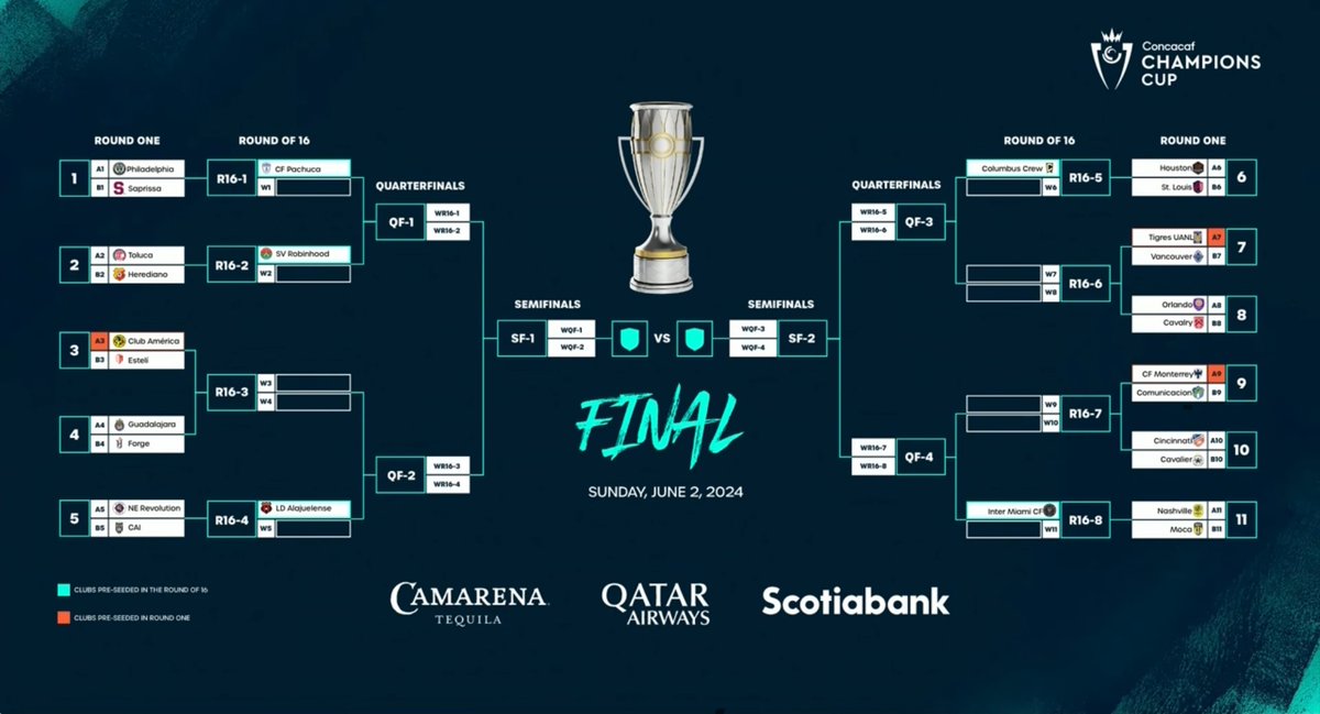 BotInvic's tweet image. Vamos Monterrey si se puede vamos por otra concachampions