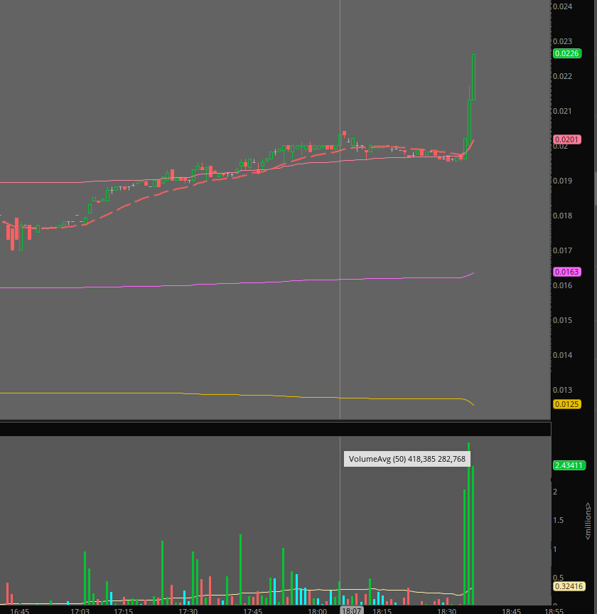 assassin_stocks's tweet image. $GMBL wow lets go